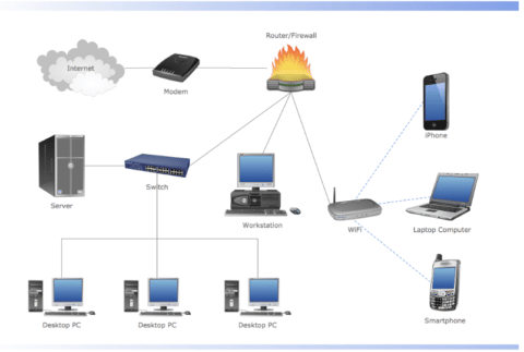 Building a Small Business Network - Computero™